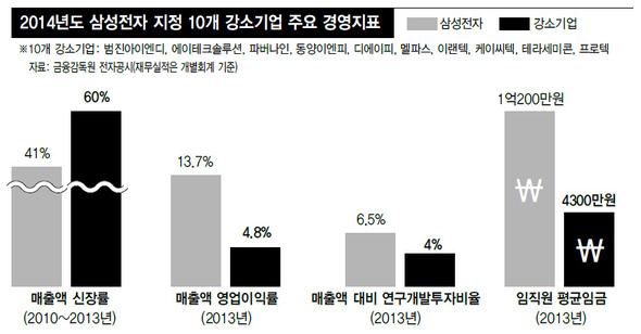 ※그래프를 누르면 확대됩니다