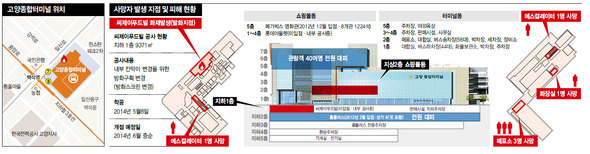 클릭하면 확대
