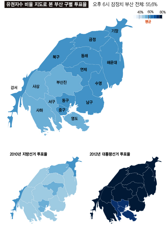 부산 구별 투표율 오후 6시 잠정 최종치