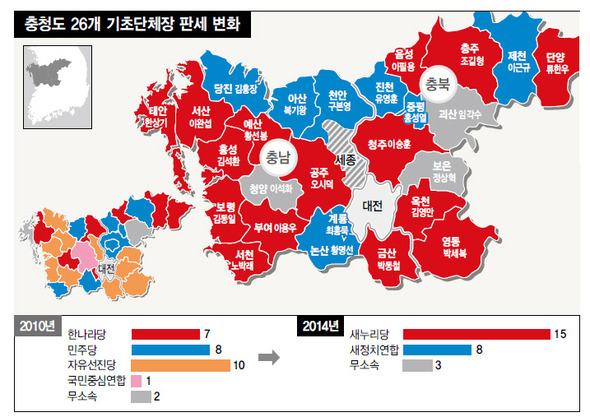 충청도 27개 기초단체장 판세 변화