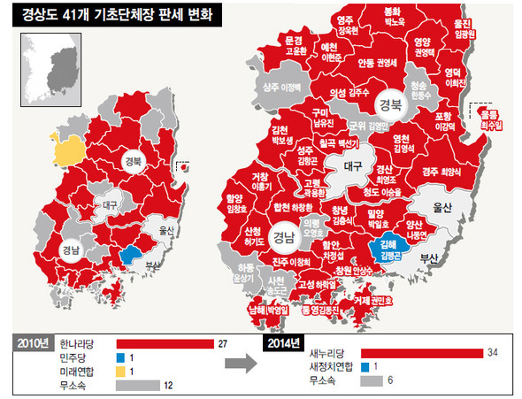 경상도 41개 기초단체장 판세 변화