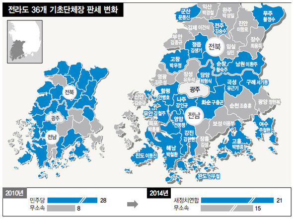 전라도 36개 기초단체장 판세 변화