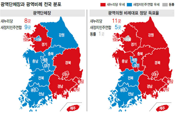 광역단체장과 광역비례 전국 분포