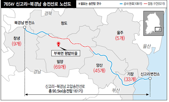 765㎸ 신고리-북경남 송전선로 노선도