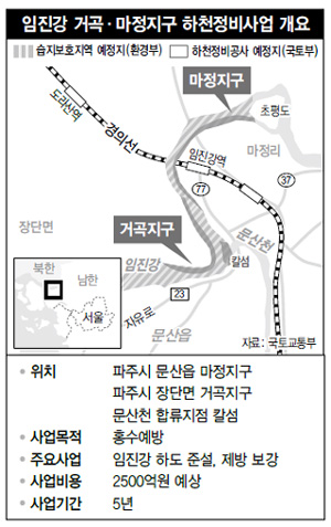 임진강 거곡·마정지구 하천정비사업 개요