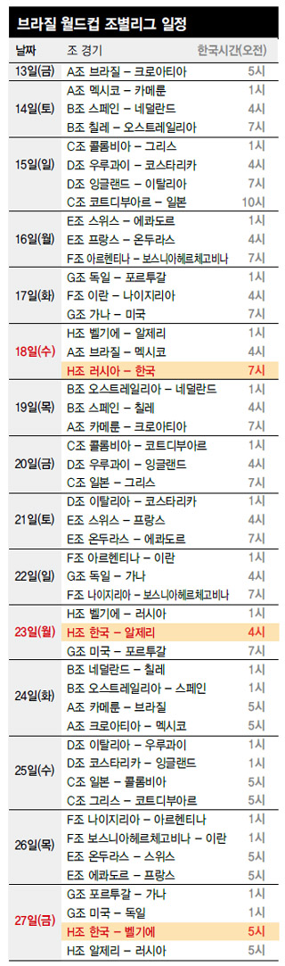 브라질 월드컵 조별리그 일정