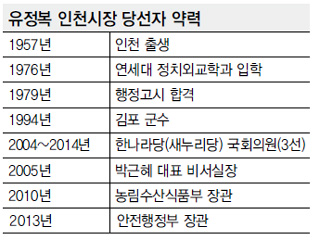 유정복 인천시장 당선자 약력