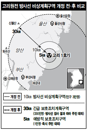 고리원전 방사선 비상계획구역 개정 전·후 비교
