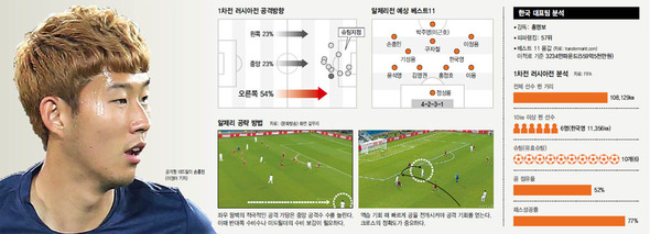 한국 대표팀 분석 (※ 클릭하면 확대됩니다.)