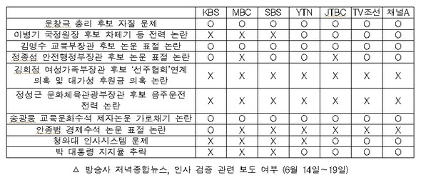 (※ 클릭하면 확대됩니다)