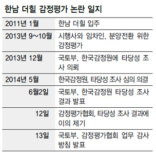 한남 더힐 감정평가 논란 일지
