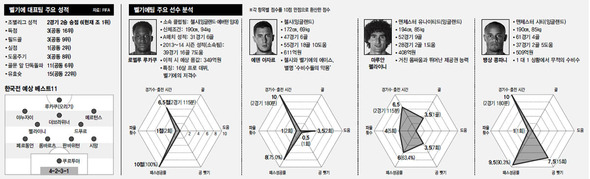 벨기에팀 주요 분석 (※ 클릭하면 확대됩니다.)