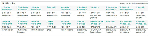 (※ 클릭하면 확대가능)