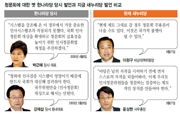 청문회에 대한 옛 한나라당 당시 발언과 지금 새누리당 발언 비교