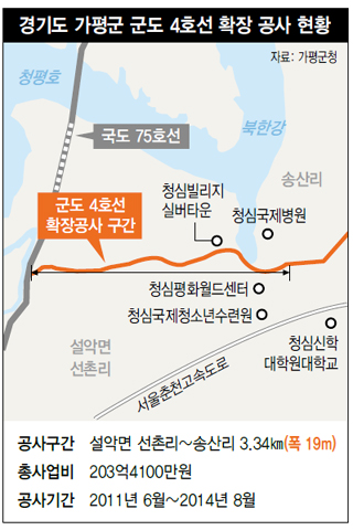 경기도 가평군 군도 4호선 확장 공사 현황