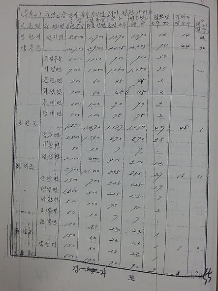 경기도는 미군의 수에 맞추어 지역별 위안업소의 수를 조절하는 계획을 세우기도 했다. 허재현 기자