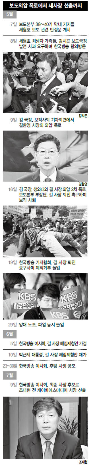 보도외압 폭로에서 새사장 선출까지
