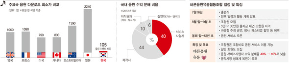 클릭하면 확대