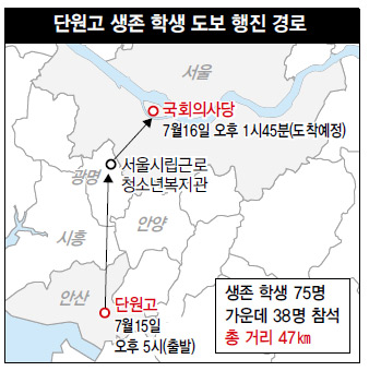 단원고 생존 학생 도보 행진 경로