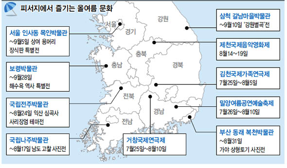 피서지에서 즐기는 올여름 문화