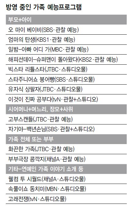 가족 예능 프로그램