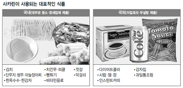사카린이 사용되는 대표적인 식품