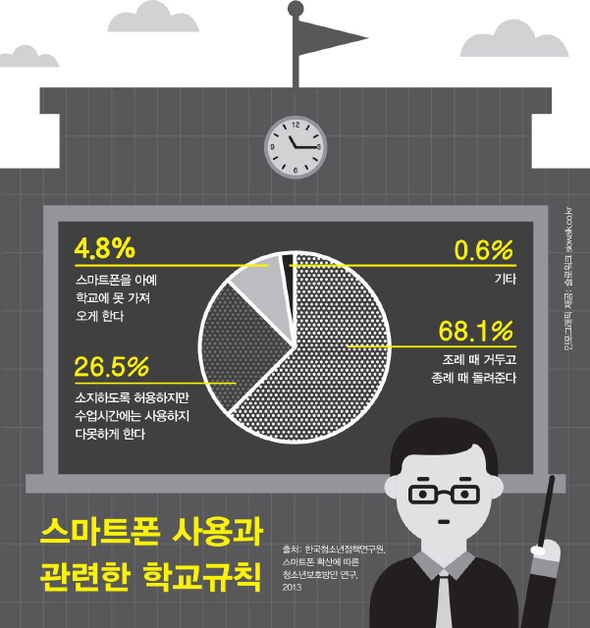 8월 5일 인포그래픽으로 보는 디지털
