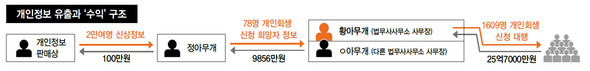 (※ 클릭하면 확대됩니다)