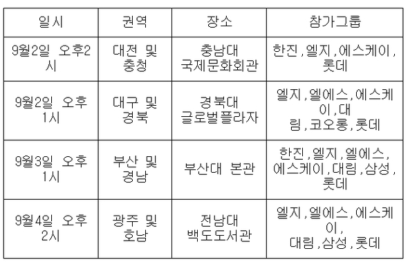 8개그룹 지역 취업설명회 개요