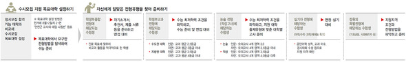 (※ 클릭하면 확대됩니다)