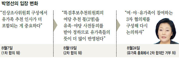 박영선의 입장 변화
