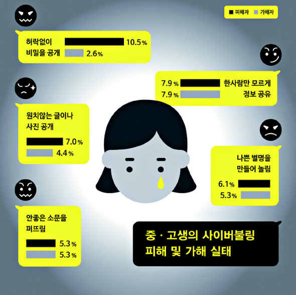 9월 2일 인포그래픽으로 보는 디지털