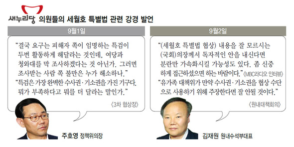 새누리당 의원들의 세월호 특별법 관련 강경 발언 