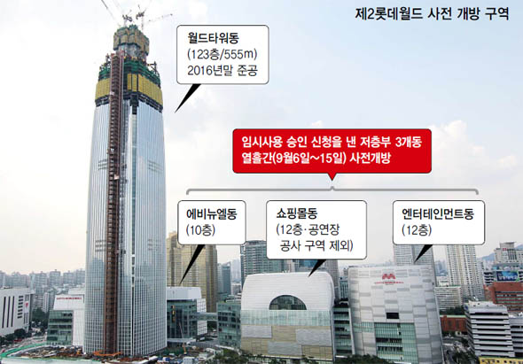 제2롯데월드 사전 개방 구역