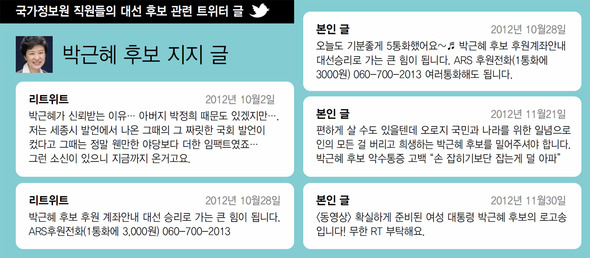 국정원 직원들이 올린 박근혜 후보 지지글 (※클릭하면 확대됩니다)