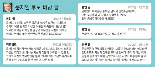 국정원 직원들이 올린 문재인 후보 비방글 (※클릭하면 확대됩니다)