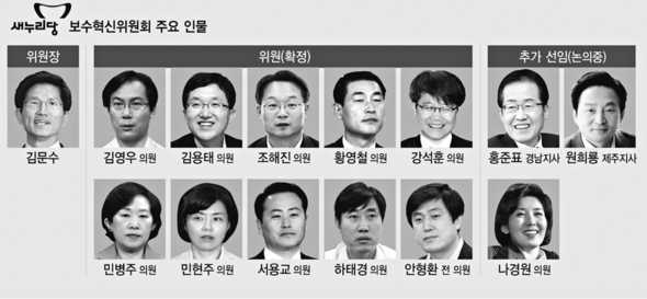새누리 보수혁신위 주요인물 (※ 클릭하면 확대)