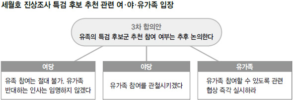 사진이 안보일 때→우측클릭→'사진보기' 클릭, OK. ☞작성: Daum카페: 한국 네티즌본부