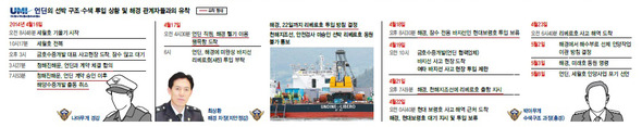 (* 클릭하면 크게 보실 수 있습니다.)