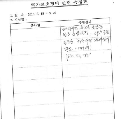 가족대책위가 지난달 17일 대전지법의 증거보전 인용 결정을 통해 확보한 ‘국정원 주관 보안측정 및 예비조사 관련 문서’를 보면, 세월호 보안측정에 참여한 해경과 해군, 국정원 등 9개 기관의 보안측정표 가운데 국정원 것만 빠져 있다.