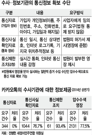 하나로정보통신 이미지