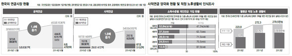 클릭하면 확대