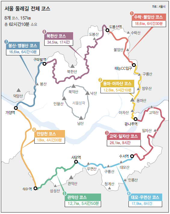 서울 둘레길 전체 코스