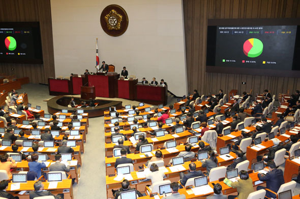  여야 의원들이 2일 밤 새해 예산안과 부수법안을 처리하기 위해 열린 국회 본회의에서 새해 예산안을 표결 처리하고 있다. 이정우 선임기자 <A href="mailto:woo@hani.co.kr">woo@hani.co.kr</A>