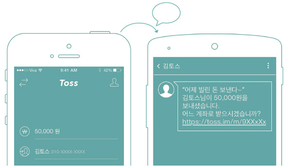 국내 핀테크 스타트업인 ‘비바리퍼블리카’의 송금 서비스 모습. 핀테크 서비스가 시작되면 기존 은행 앱보다 간편히 송금할 수 있다. 비바리퍼블리카 제공