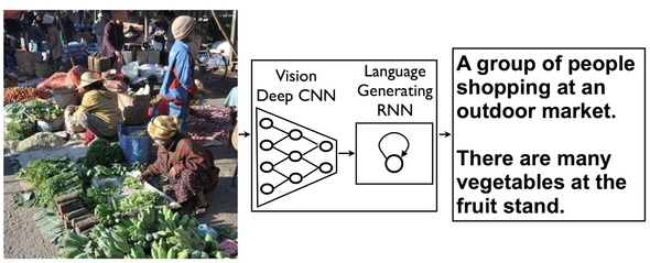 사진캡션 자동 시스템은 구글이 이번에 새로 개발한 CNN을 기존 번역 시스템인 RNN에 연결시키는 방식이다. 위의 사진에 대해 자동캡션 시스템은 ‘야외시장에서 쇼핑하는 사람들’이라는 사진설명을 내놨다. 구글 제공