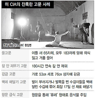 미 CIA의 잔혹한 고문 사례