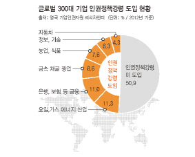 ※클릭하면 확대됩니다.