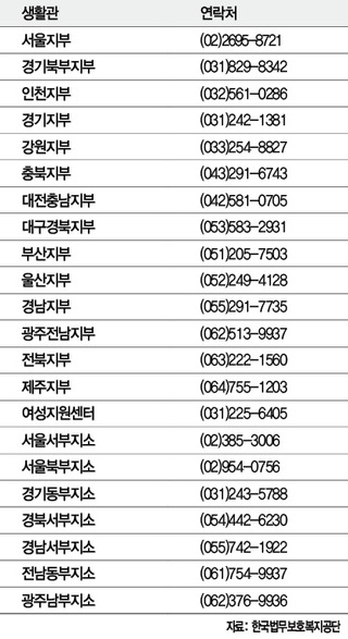 무의탁 출소자를 위한 생활관 22곳