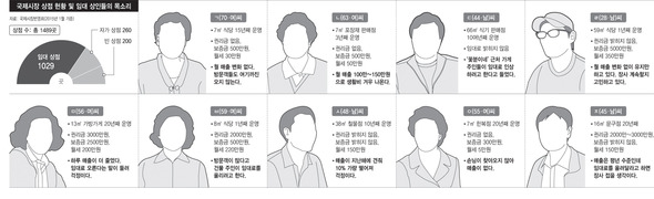 국제시장 상점 현황 및 임대 상인들의 목소리 (※ 클릭하면 확대됩니다)